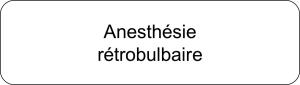 retrobulbaire